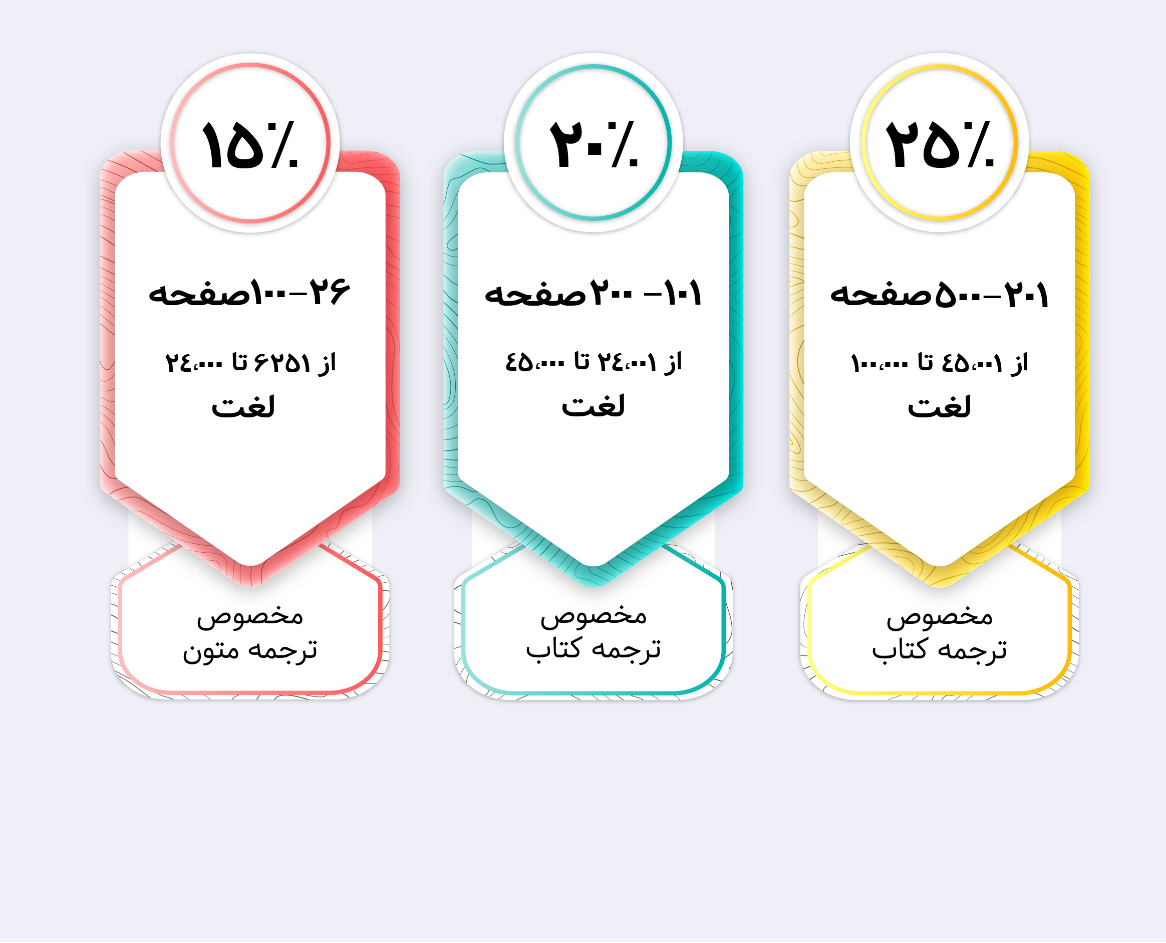 قیمت ترجمع