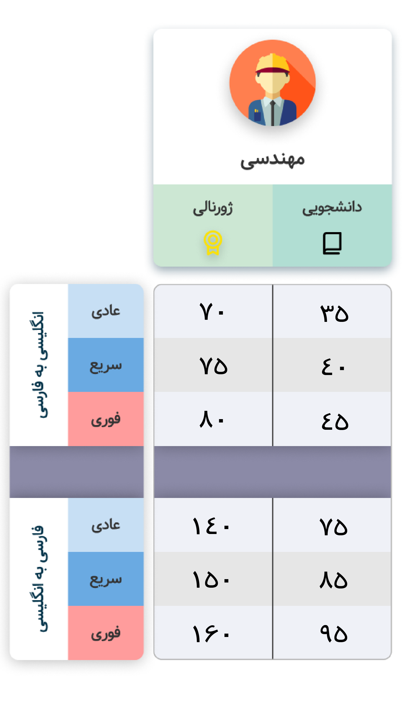 قیمت ترجمع مهندسی