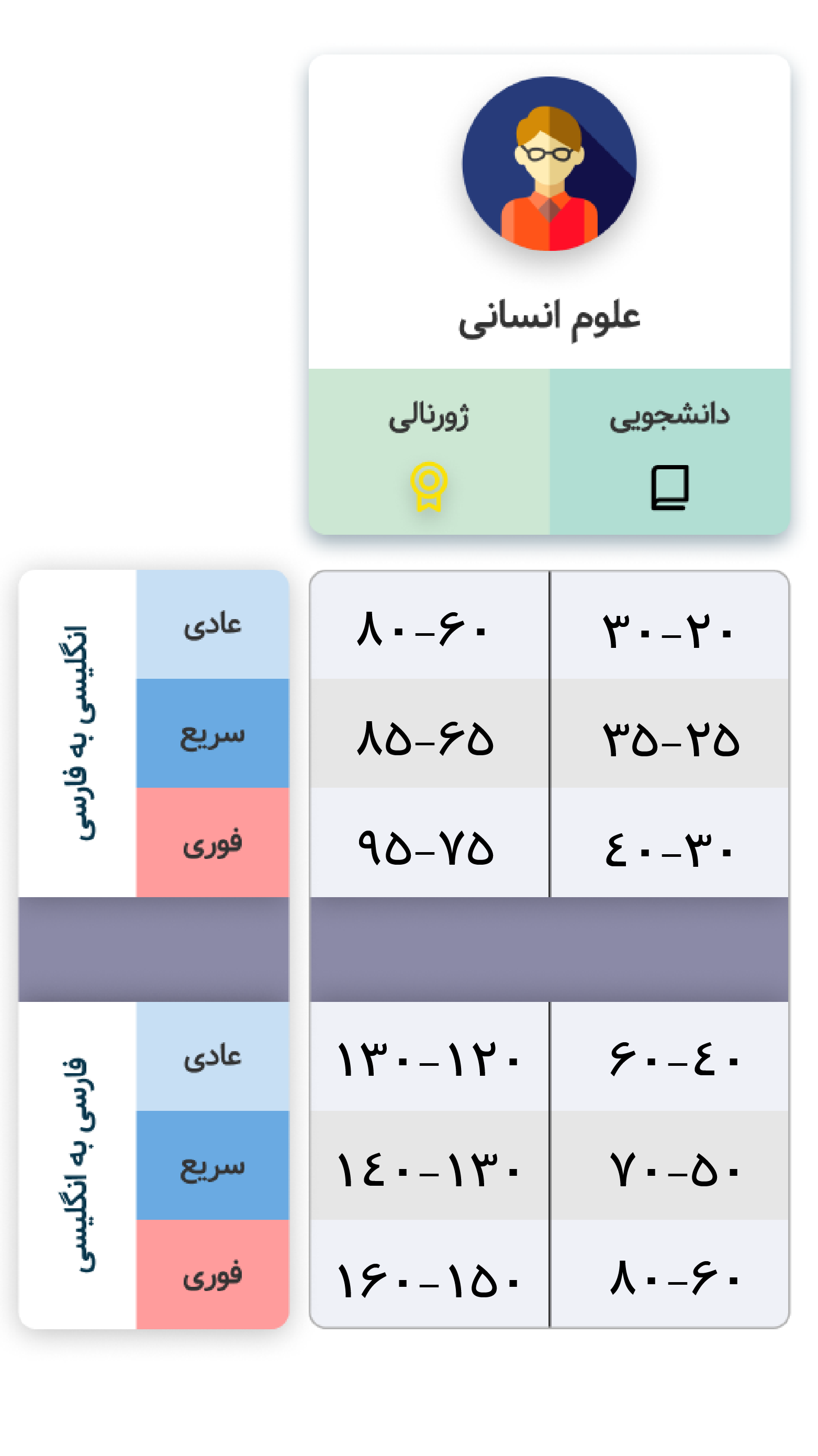 قیمت ترجمع علوم انسانی