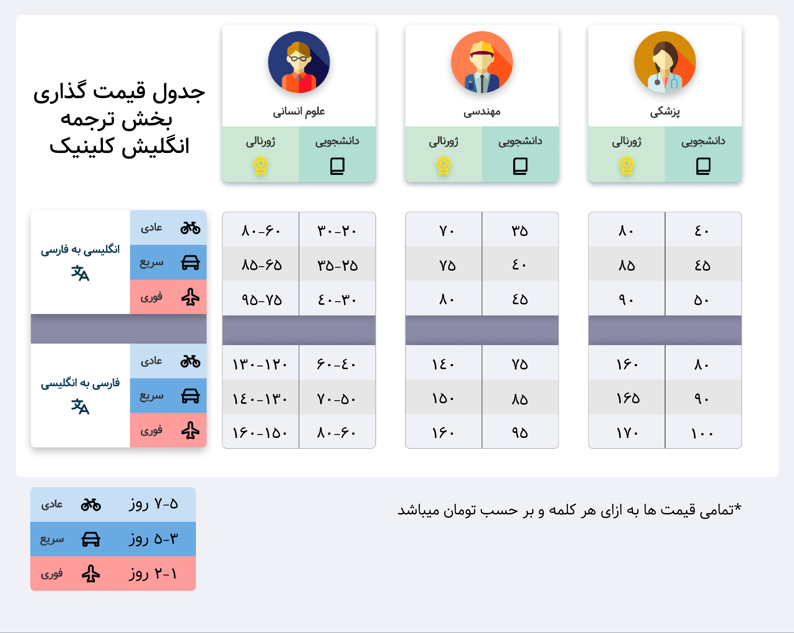 قیمت ترجمع