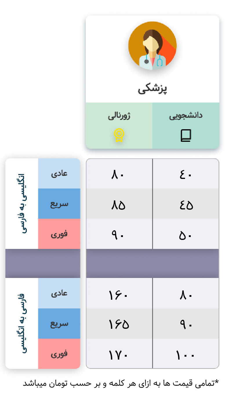 قیمت ترجمع پزشکی